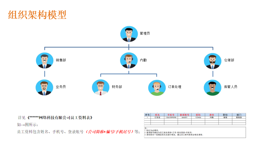 ���ƶ���ϵͳʵʩ�����