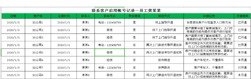 客户激活跟踪表分析 客户激活跟踪表分析