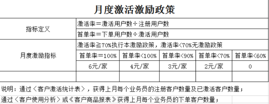 员工奖罚政策 员工奖罚政策