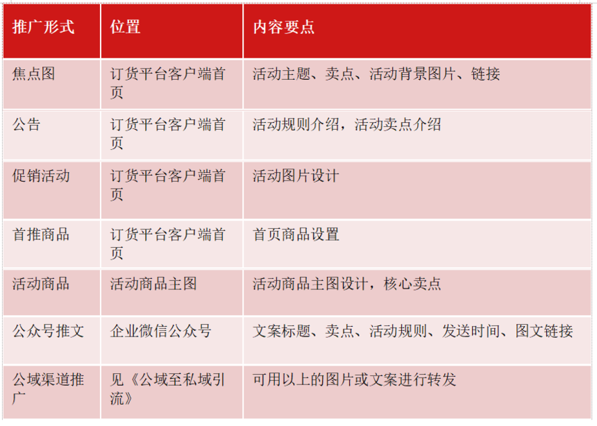 活动推广 活动推广