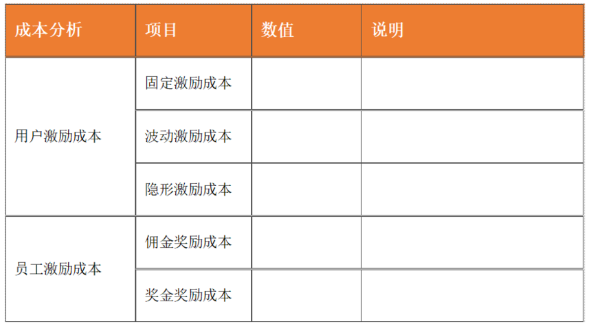 活动成本预算 活动成本预算
