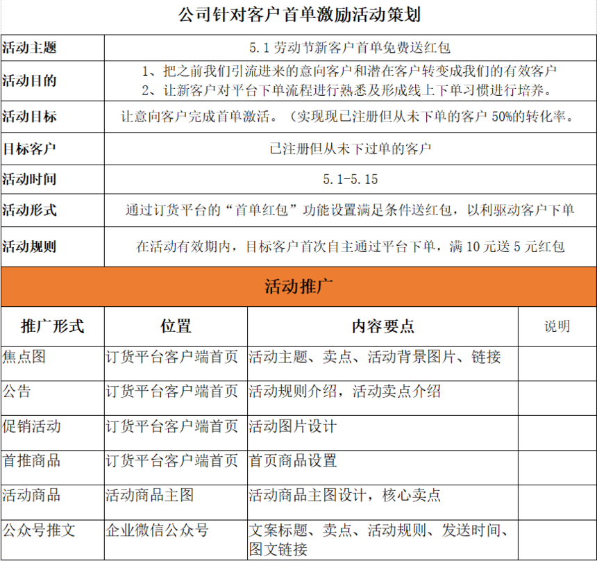 活动策划示例 活动策划示例