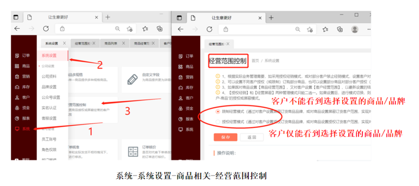 ��Ӫ��Χ�������ý̳�