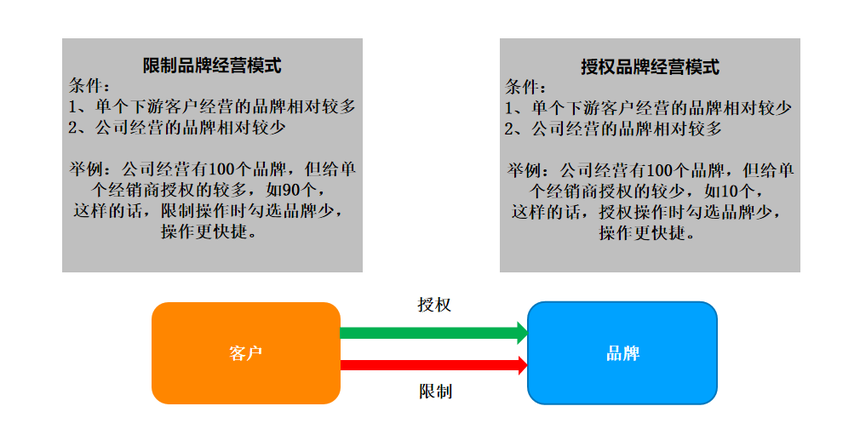 ��Ӫ��Χ�������ý̳�