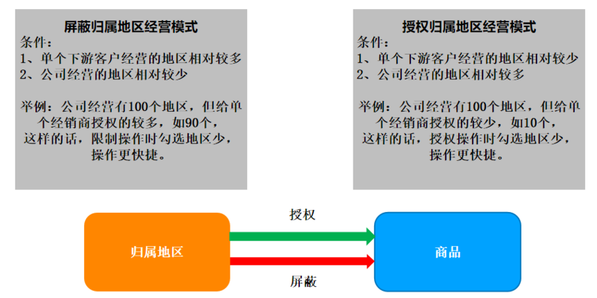 ��Ӫ��Χ�������ý̳�